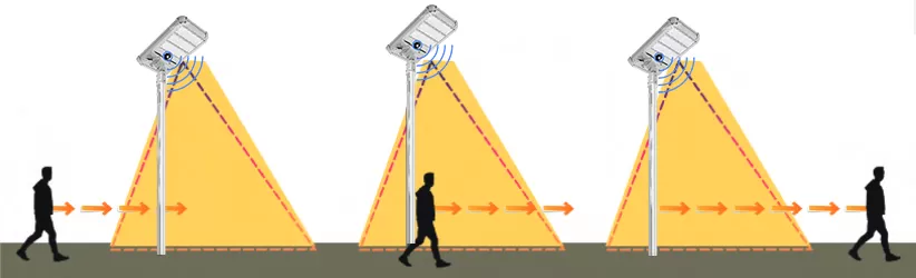 Mode d'éclairage constant