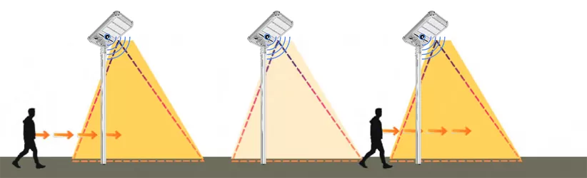 Mode de travail personnalisé